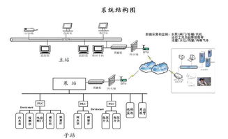 xfbz0970 構建高效城市排水管網監控系統——以武漢泵站監控系統集成為例